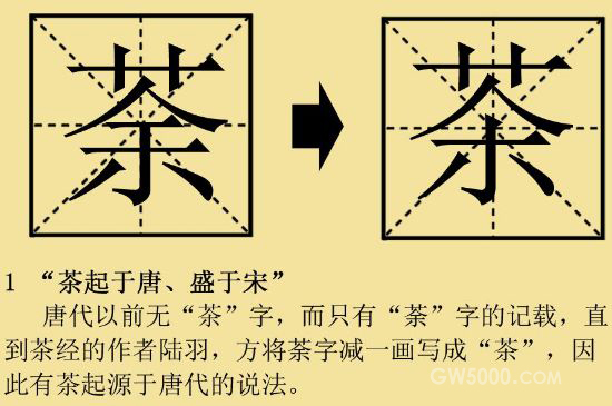 中国古代制茶历史发展