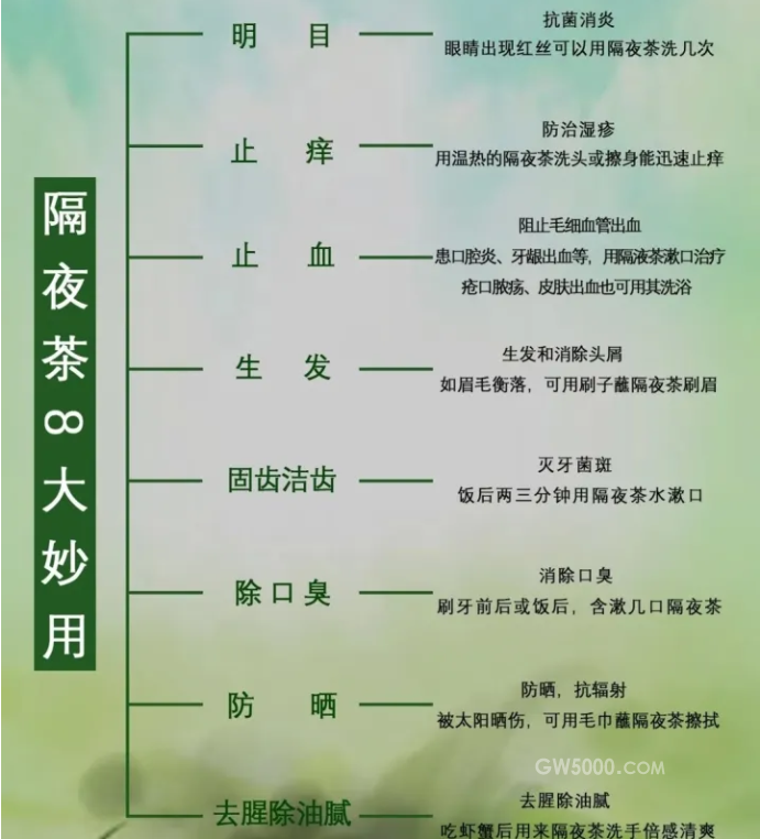 什么是隔夜茶？隔夜茶有没有危害？为什么？什么茶是可以过夜饮用的