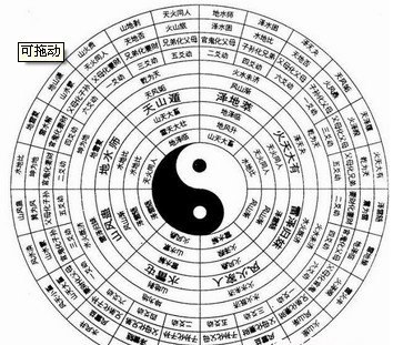 八卦图