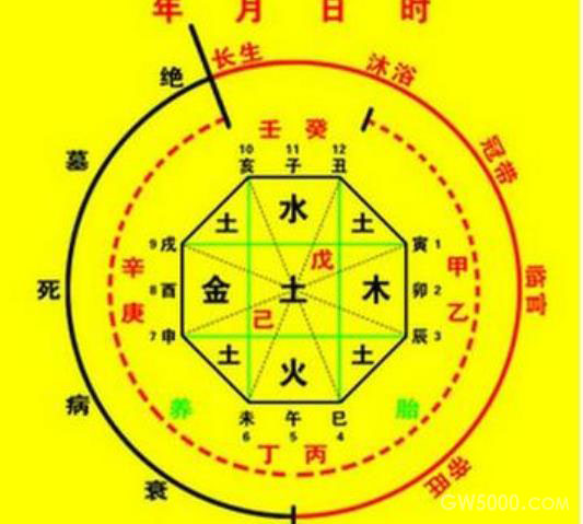 四柱八字基础知识 四柱是哪四柱？与八字有什么关系？
