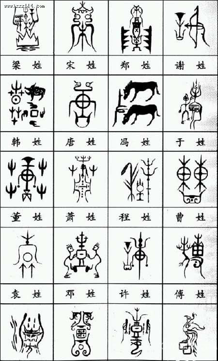 图解中国百家姓氏图腾